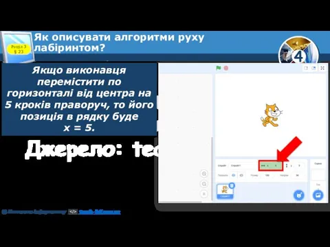 Розділ 3 § 23 Як описувати алгоритми руху лабіринтом? Якщо виконавця перемістити