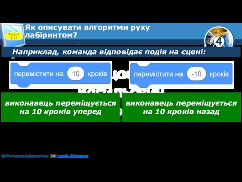 Розділ 3 § 23 Наприклад, команда відповідає подія на сцені: Як описувати