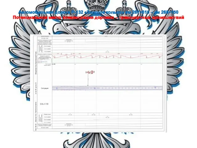 Автомобильная дорога Р-132 «Золотое кольцо» км 267+615 – км 268+150 Потенциальное место