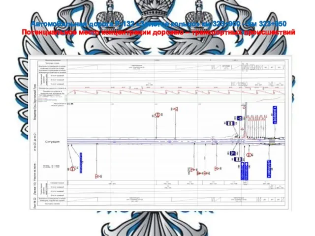Автомобильная дорога Р-132 «Золотое кольцо» км 323+900 – км 323+950 Потенциальное место