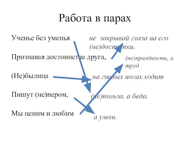 Работа в парах Ученье без уменья Признавая достоинства друга, (Не)былица Пишут (не)пером,