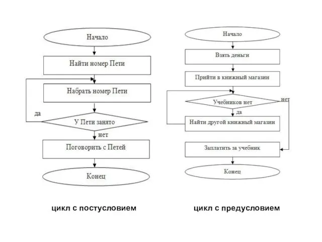 цикл с постусловием цикл с предусловием