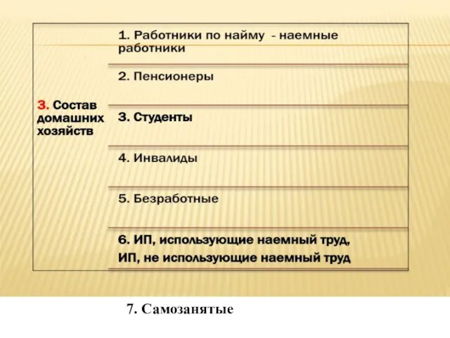 7. Самозанятые