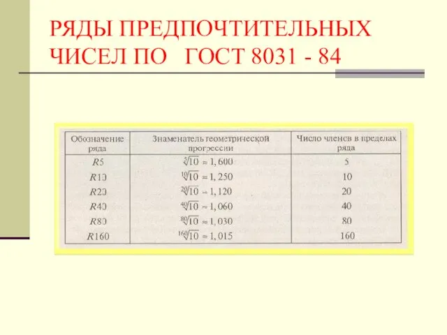 РЯДЫ ПРЕДПОЧТИТЕЛЬНЫХ ЧИСЕЛ ПО ГОСТ 8031 - 84