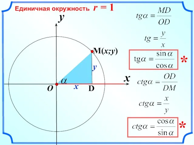 x Единичная окружность r = 1 y O x y