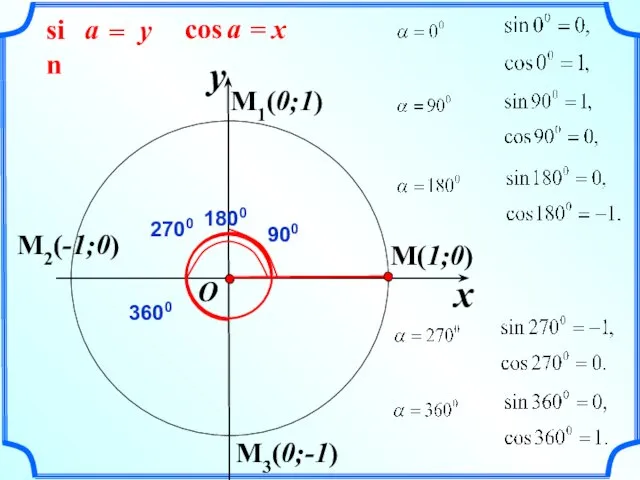 M(1;0) x y O M1(0;1) M2(-1;0) M3(0;-1)