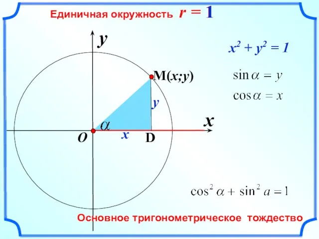 x Единичная окружность r = 1 y O x y x2 +