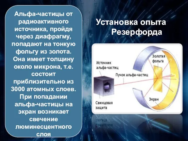 Альфа-частицы от радиоактивного источника, пройдя через диафрагму, попадают на тонкую фольгу из