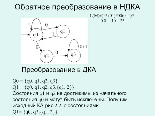 Обратное преобразование в НДКА Преобразование в ДКА L(M)=(1*+01)*00(0+1)* 0 0 10 23