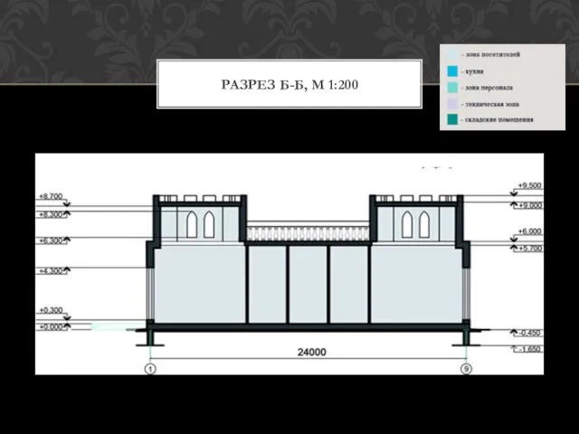 РАЗРЕЗ Б-Б, М 1:200