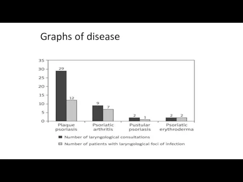 Graphs of disease