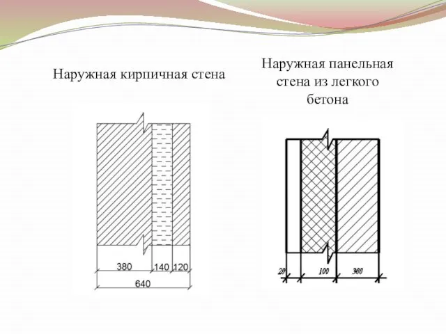 Наружная кирпичная стена Наружная панельная стена из легкого бетона