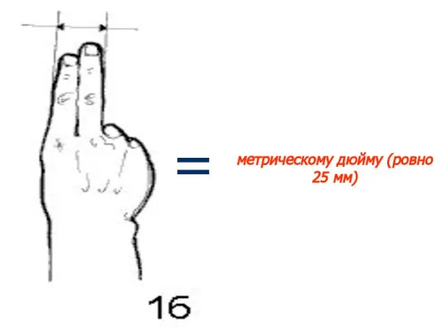 = метрическому дюйму (ровно 25 мм)