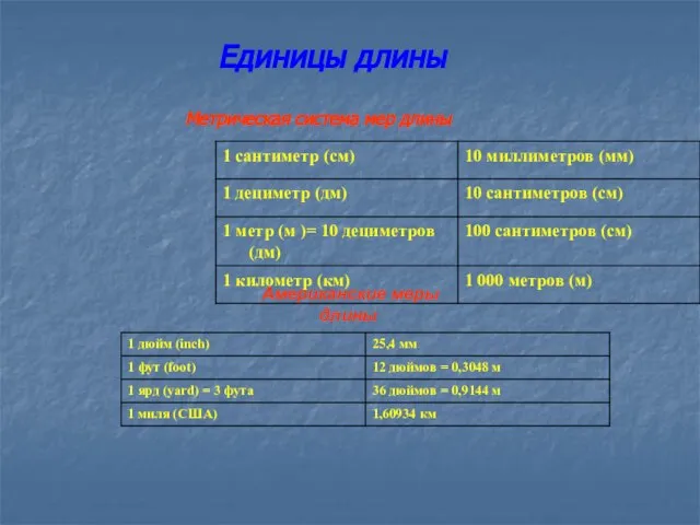 Единицы длины Метрическая система мер длины Американские меры длины