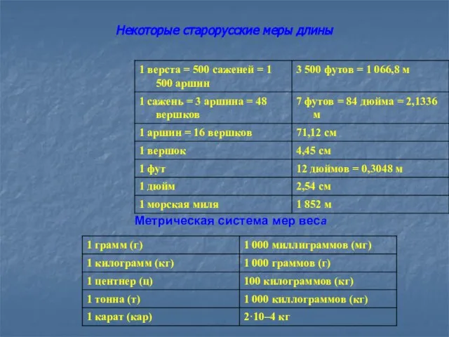 Некоторые старорусские меры длины Метрическая система мер веса