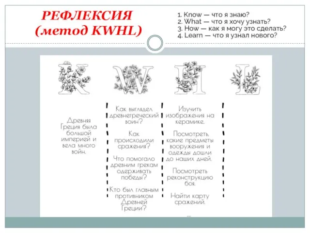 РЕФЛЕКСИЯ (метод KWHL)