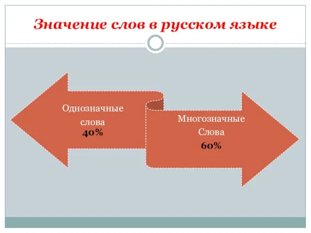 Значение слов в русском языке