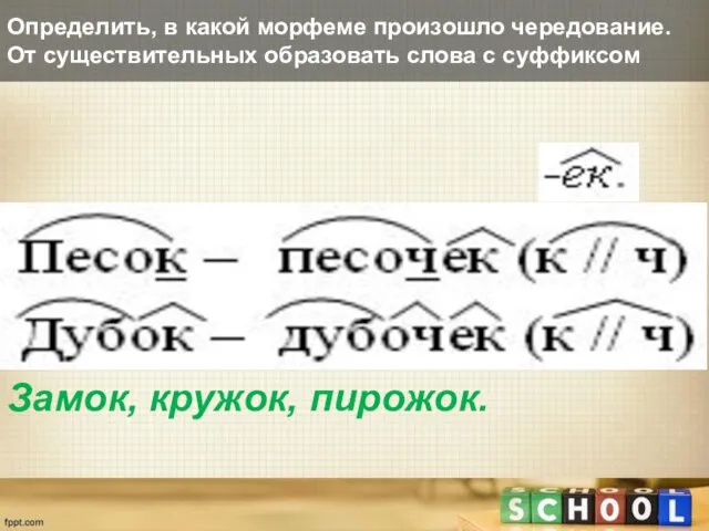 Определить, в какой морфеме произошло чередование. От существительных образовать слова с суффиксом Замок, кружок, пирожок.