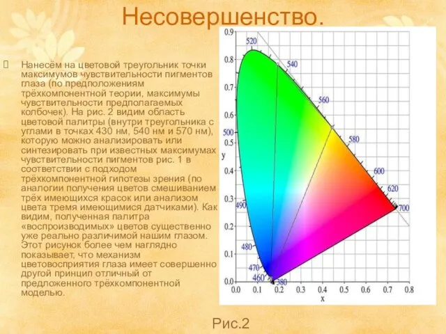 Несовершенство. Нанесём на цветовой треугольник точки максимумов чувствительности пигментов глаза (по предположениям