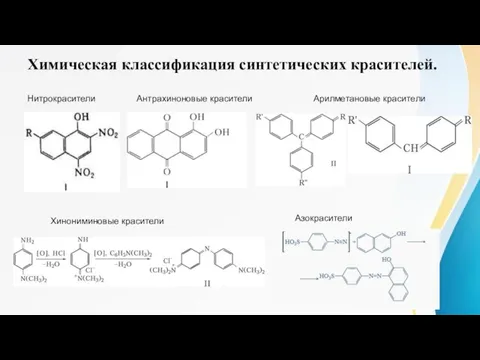 Химическая классификация синтетических красителей. Нитрокрасители Антрахиноновые красители Азокрасители Арилметановые красители Хинониминовые красители