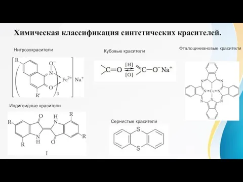 Химическая классификация синтетических красителей. Нитрозокрасители Кубовые красители Индигоидные красители Фталоциниановые красители Сернистые красители