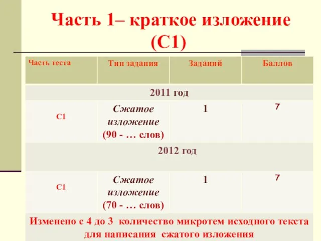 Часть 1– краткое изложение (С1)