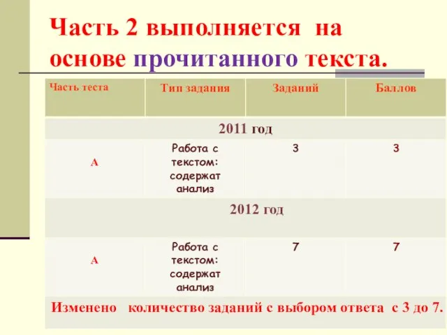 Часть 2 выполняется на основе прочитанного текста.