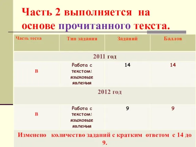 Часть 2 выполняется на основе прочитанного текста.