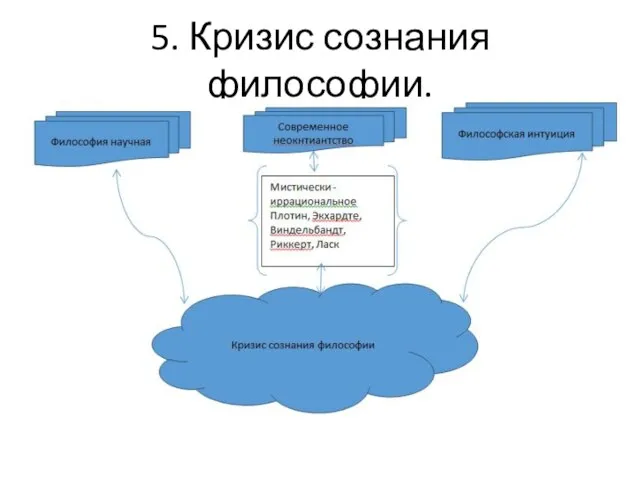 5. Кризис сознания философии.