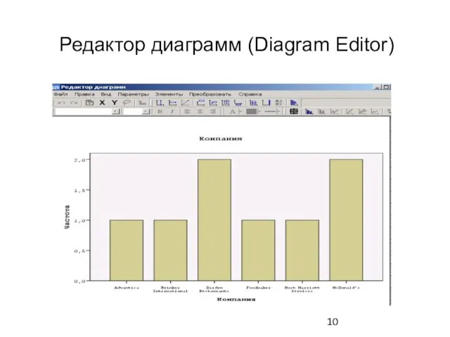 Редактор диаграмм (Diagram Editor)