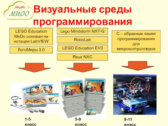Визуальные среды программирования ЛогоМиры 3.0 LEGO Education WeDo основан на нотации LabVIEW