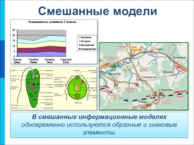 Смешанные модели В смешанных информационные моделях одновременно используются образные и знаковые элементы.