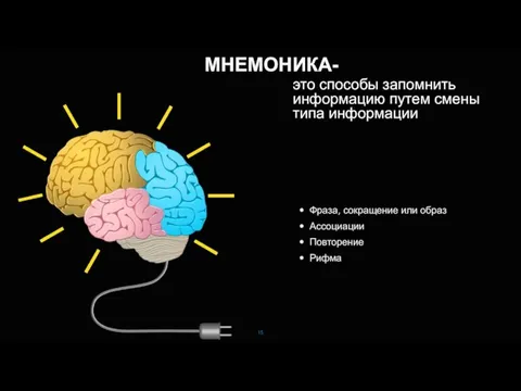 это способы запомнить информацию путем смены типа информации МНЕМОНИКА- Фраза, сокращение или образ Ассоциации Повторение Рифма