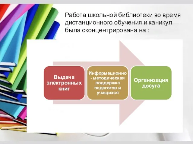 Работа школьной библиотеки во время дистанционного обучения и каникул была сконцентрирована на :