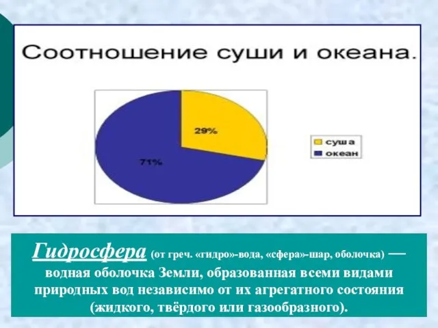 Гидросфера (от греч. «гидро»-вода, «сфера»-шар, оболочка) —водная оболочка Земли, образованная всеми видами