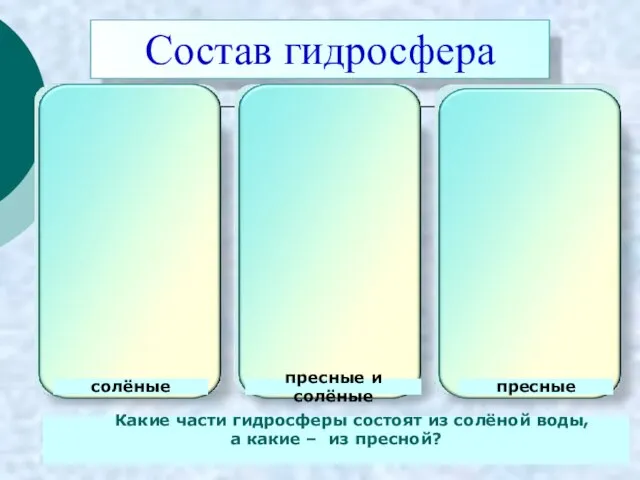 Состав гидросфера Какие части гидросферы состоят из солёной воды, а какие –