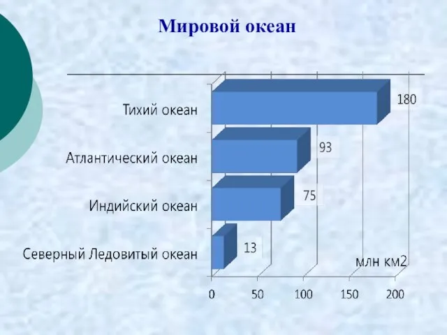 Мировой океан