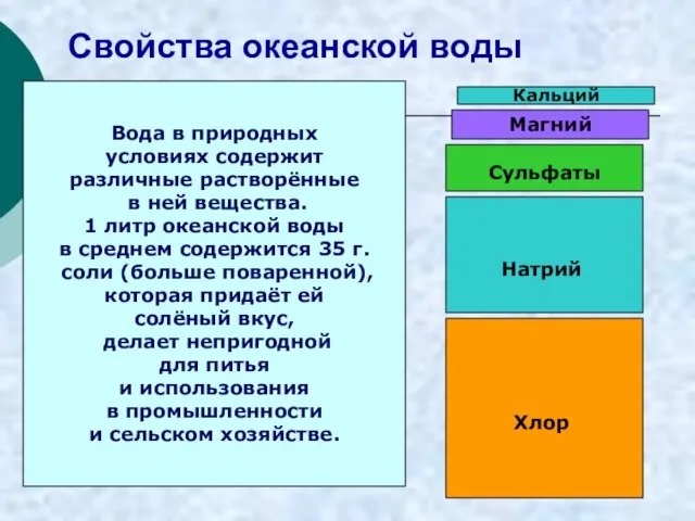 Свойства океанской воды Вода в природных условиях содержит различные растворённые в ней