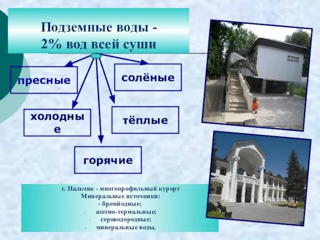 Подземные воды - 2% вод всей суши г. Нальчик - многопрофильный курорт