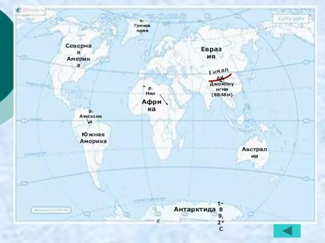 Евразия Африка Северная Америка Южная Америка Австралия Антарктида о. Гренландия р. Нил