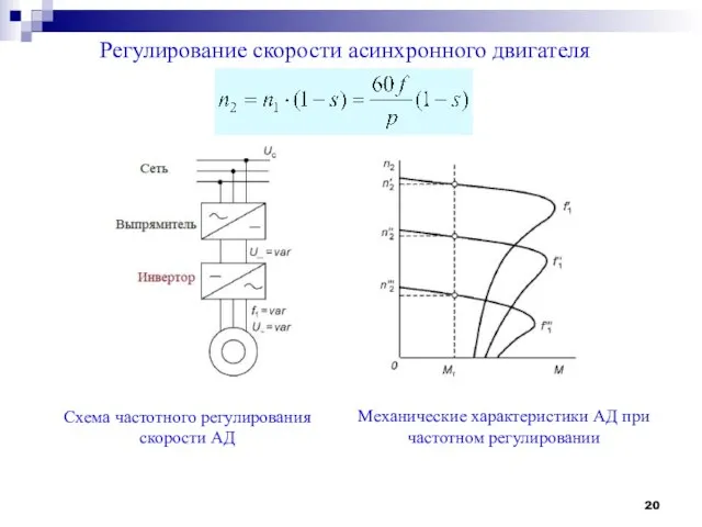 Регулирование скорости асинхронного двигателя Схема частотного регулирования скорости АД Механические характеристики АД при частотном регулировании