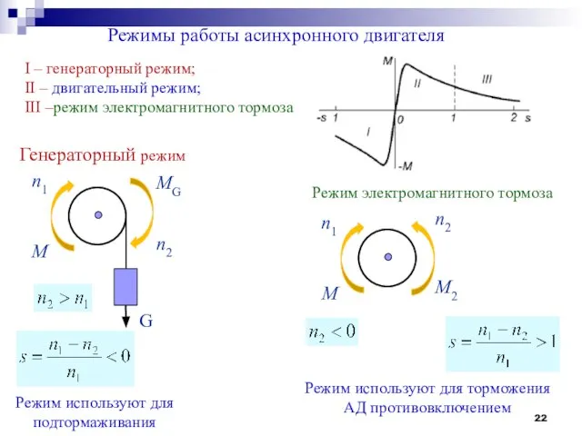 Режимы работы асинхронного двигателя Режим используют для подтормаживания Режим используют для торможения