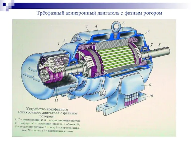 Трёхфазный асинхронный двигатель с фазным ротором