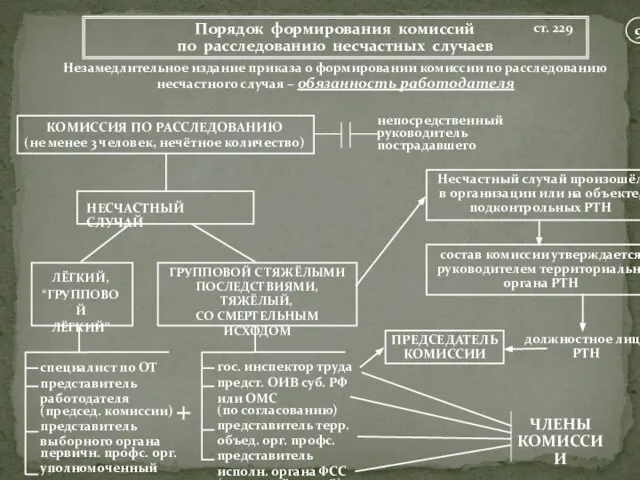 Порядок формирования комиссий по расследованию несчастных случаев Незамедлительное издание приказа о формировании