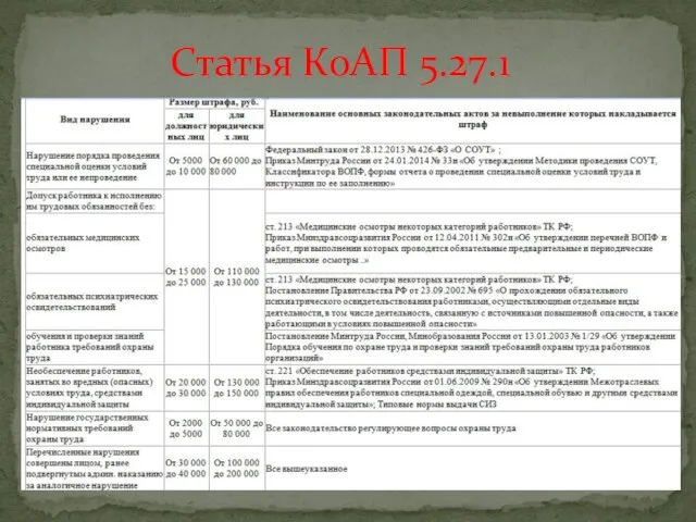 Статья КоАП 5.27.1