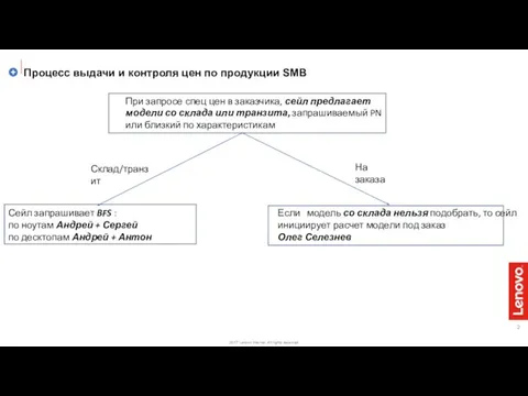 Процесс выдачи и контроля цен по продукции SMB При запросе спец цен