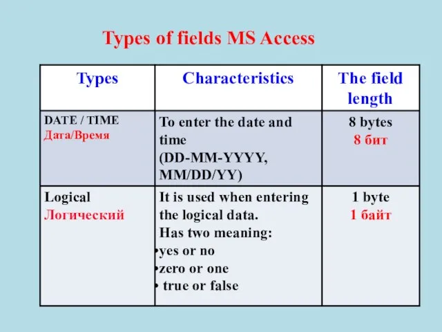 Types of fields MS Access