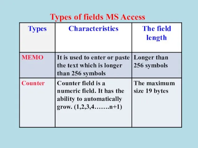 Types of fields MS Access