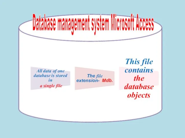 All data of one database is stored in a single file The