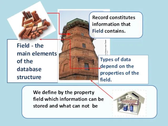 Field - the main elements of the database structure Record constitutes information